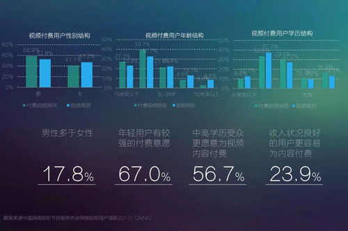 2017年網(wǎng)絡(luò)視聽(tīng)發(fā)展趨勢(shì)展望 精品化、移動(dòng)化、細(xì)分化與網(wǎng)絡(luò)安全軟件開(kāi)發(fā)新機(jī)遇