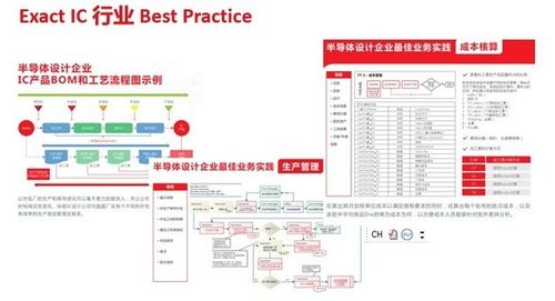 exact受邀亮相首屆中國集成電路設計創新大會暨IC應用博覽會，共探集成電路設計新未來